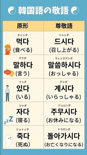 覚えておきたい！韓国語の敬語