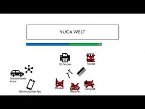 VUCA