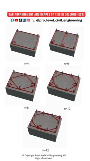 © Copyright Pro-Level Civil Engineering. All Rights Reserved. Notes: -The max. spacing between longitudinal reinforcing bars should not exceed 35 cm. -The tie bars should brace the longitudinal reinforcement at an angle of less or equal to 135 degree. -If the spacing between longitudinal reinforcing bars is more than 15 cm, each individual bar should be braced with tie bars. -Complex tie bar arrangements lead to segregation during concrete pouring and consequently to lower concrete strength. #ci