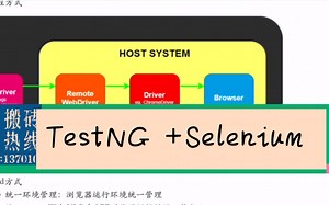 TestNG框架设计实战分享，Testng Selenium UI测试