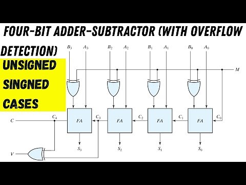 4-Bit Adder Subtractor Circuit | Overflow Detection in Signed & Unsigned Numbers