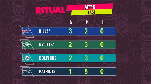 Parte 2 de Posiciones NFL - Ritual NFL | TV Azteca Deportes