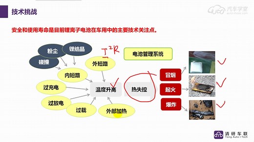 pack新能源汽车BMS电池管理系统开发零基础入门自学培训视频教程