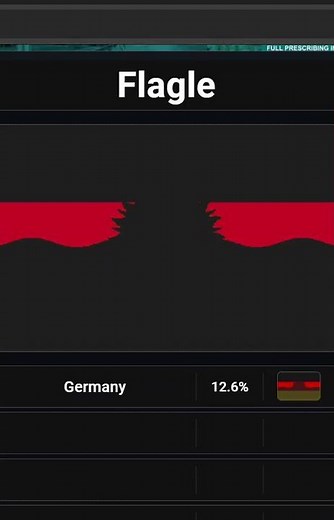 Daily Flagle #85: surrounded #flagle #geography #speedrun #savethemappingcommunity #catnachofc