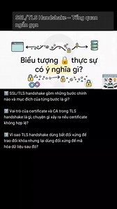 SSL/TLS Handshake – Tổng quan ngắn gọn #SSLTLS #TLSHandshake #HTTPS #WebSecurity #NetworkSecurity #CyberSecurity | Học lập trình cho người mới bắt đầu