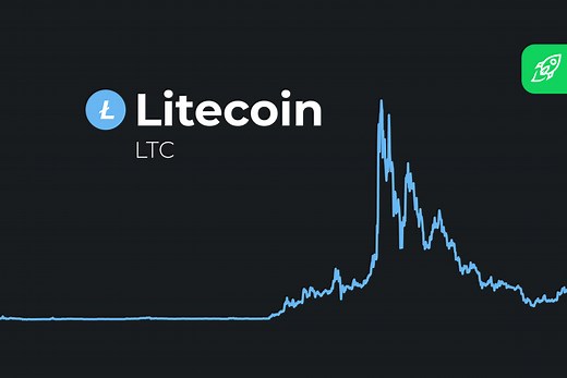 Litecoin (LTC) Price Prediction 2025 2026 2027 - 2030