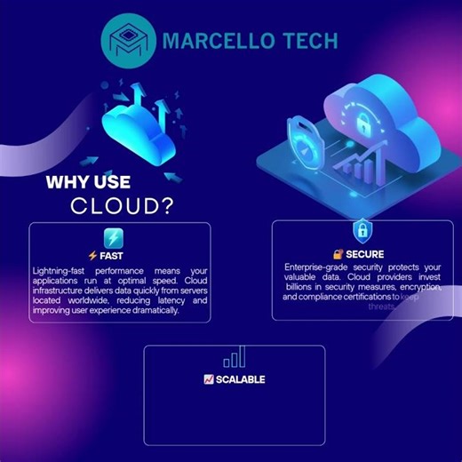Cloud Computing Basics AWS vs Azure Intro
