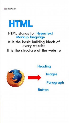 What is HTML🤔