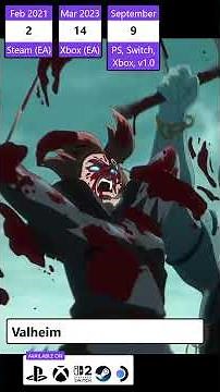 Valheim | Deep North Animated Trailer
