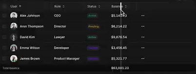 Just shipped @shadcn Data Grid column resize improvements. Now more smoother with @tan_stack virtual!Live demo 👇