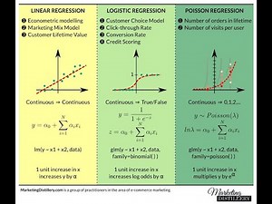 How to analyze different Types of regression in R software - Part I