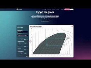 Free interactive log ph diagram: Heat pump cycle with Propane