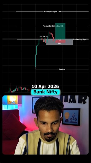 Bank Nifty Trading - Order Block, FVG & Liquidity #banknifty #trading #stockmarket #shortvideo