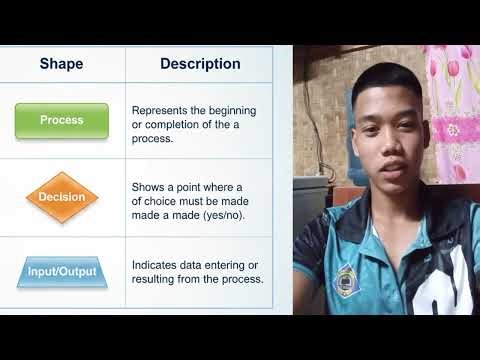 Understanding FlowChart