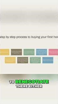 Real Estate Negotiations: Price, Inspection & Appraisal Explained #shorts