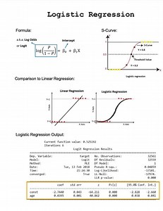 25K views · 387 reactions | Logestic Regression #economicscom02 | Economics. Com 0.2 | Facebook