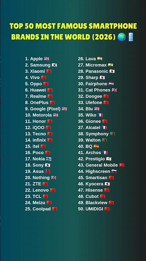 Top 50 Most Famous Smartphone Brands in the World (2026) 🌍📱 #top50