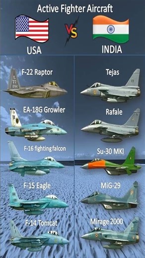 India vs USA Air Power 2026 🚀 | Fighter Jets & Military Strength Comparison