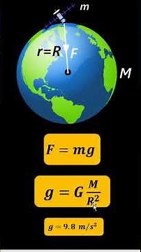 Variation In Acceleration Due To Gravity (g) | With Shape Of The Earth