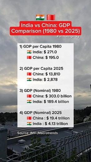 India vs China: GDP Comparison (1980 vs 2025) | Arman Fernando Andres