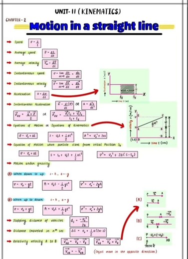 Class 11th cheat sheet || Physics formula sheet || #alakhpandey #viral #formula #study #physics