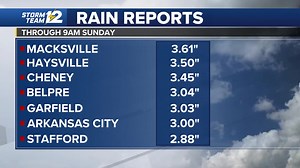61K views · 255 reactions | 24 Hour rainfall totals (data reported through 9am Sunday). Rain was still falling at many locations at the time of measurements. | KWCH 12 News | Facebook