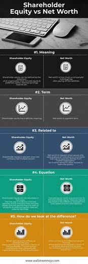 Shareholder Equity vs Net Worth | Top 5 Differences You Must Know!