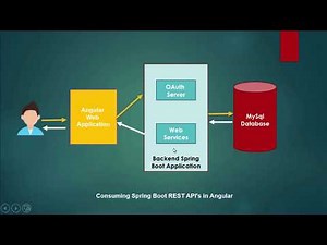 Angular + Spring Boot CRUD Example Tutorial