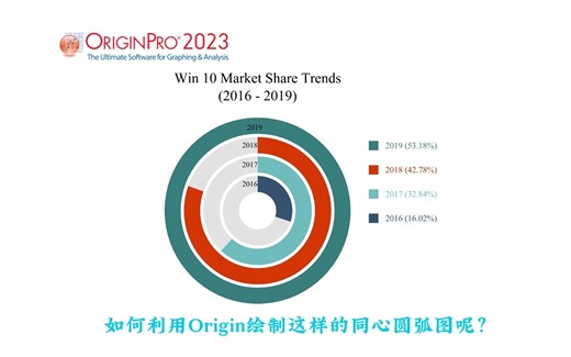 Origin绘制同心圆弧图