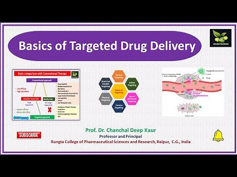 Targeted Drug Delivery approaches