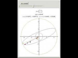 Matrix Norm and Spectral Norm