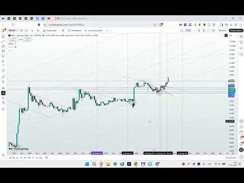 XRP is rising! Market reversal or manipulation? An analysis of the Ripple cryptocurrency.