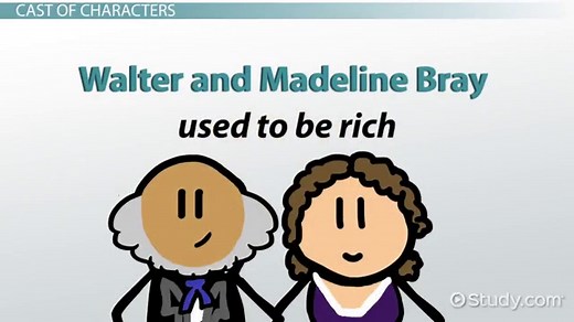 You must c C reate an account to continue watching