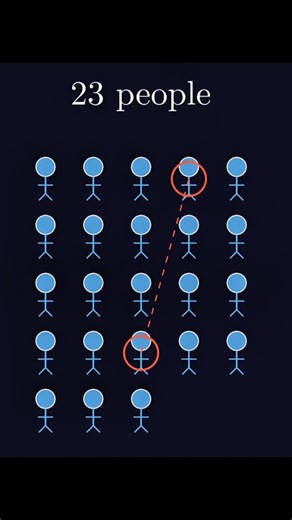 The Birthday Paradox 📝 | #python #coding #codewithharry #maths