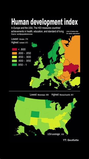 Human Development Index Europe vs. USA
