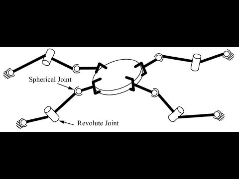 Lec 3: Degree of freedom (DOF) of any robot using Gruebler's formula ( 2D and 3D versions)