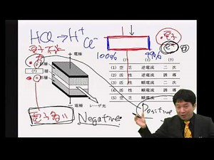 平成27年度電験三種理論問11