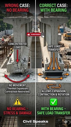 No Bearing vs With Bearing ❌✅ | Bridge Failure Explained | Civil Engineering Basics
