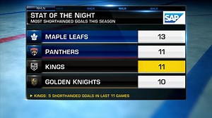 SAP Stat of the Night: SHG