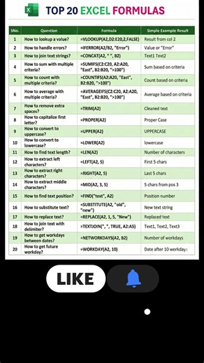 Excel Seekho Sirf 10 Minute Mein! 🔥 Top 20 Formulas for Smart Work