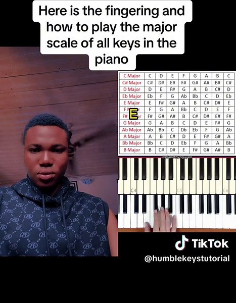 Práctica de Escalas Mayores en Piano: Tutorial Completo