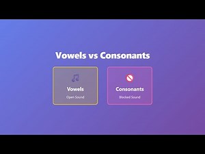 Vowels and Consonants: Understanding the Difference | English Learning