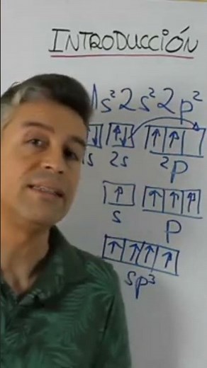 4 ENLACES del Carbono ©️ Hibridación sp³ Explicación #youtubeshorts #profesorfisicayquimica