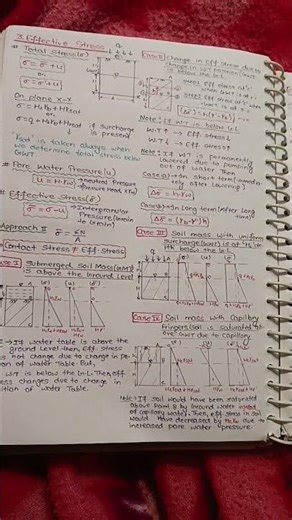 Effective stress of soil short notes (Civil Engineering) for GATE and ESE