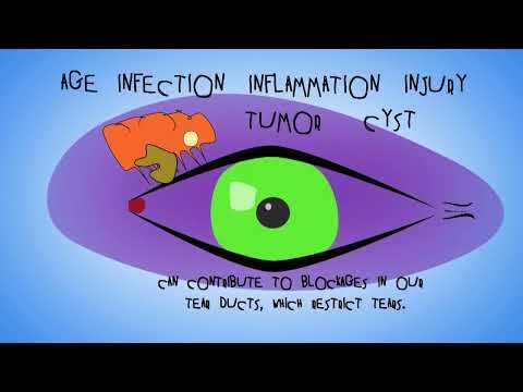 Crying Why Do We Cry