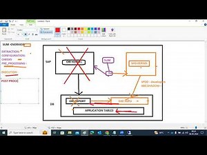 SAP UPGRADE - SUM OVERVIEW