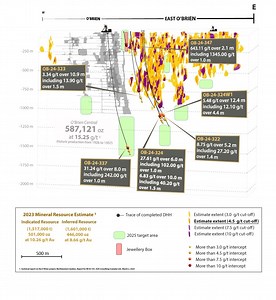 Radisson Mining Provides 2025 Outlook and Exploration & Development Plans for the O'Brien Gold Project