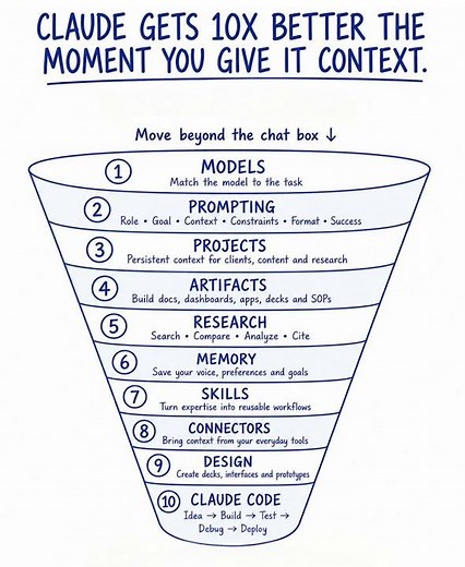 How to Make Claude 10x Smarter (Save This!) 📌⚡
