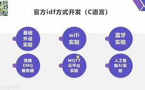 10.ESP32s3进阶教程规划，讲什么？您说了算