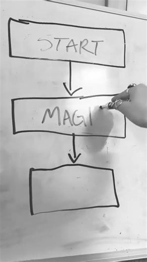 When asked to draw a flowchart of my code